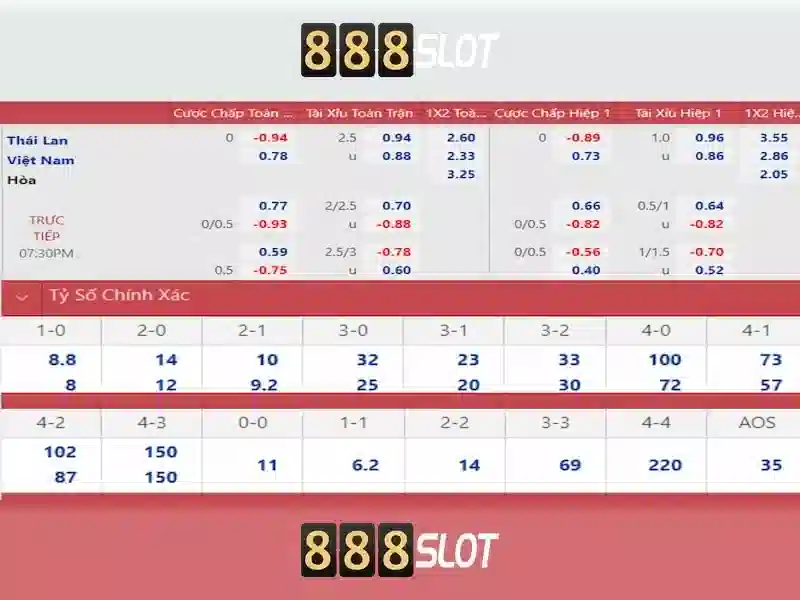 Mẹo chơi bắn cá 3 cây dễ ăn tiền nhà cái